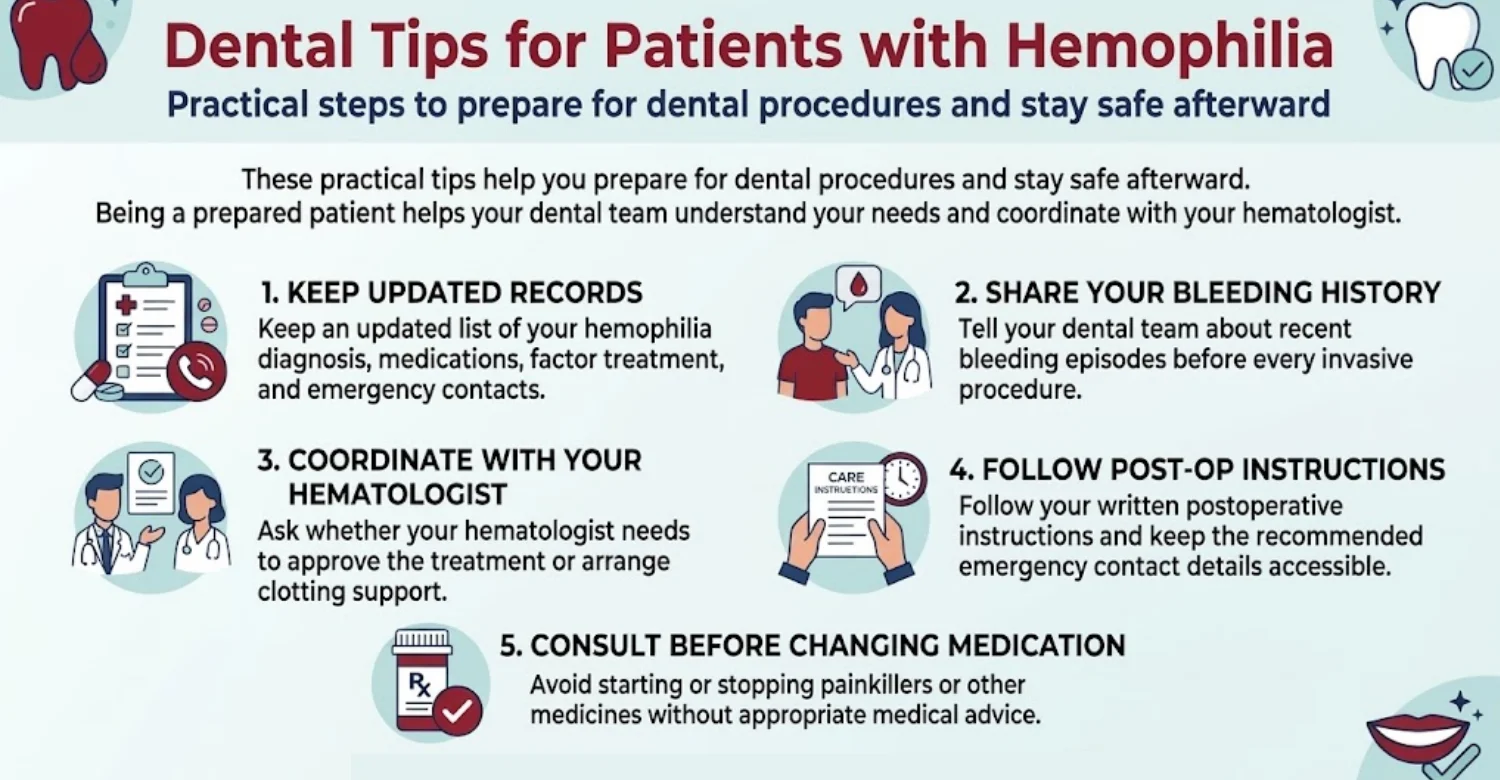 Dental Procedures in Patients with Hemophilia infographic